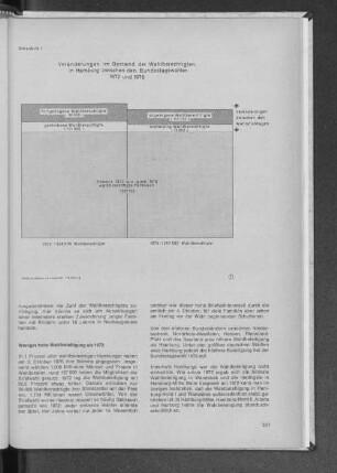 Schaubild 1 Veränderungen im Bestand der Wahlberechtigten in Hamburg zwischen den Bundestagswahlen 1972 und 1976