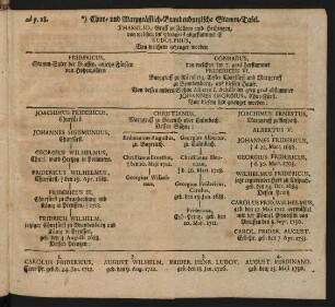 Chur- und Marggräffliche Brandenburgische Stamm-Tafel.