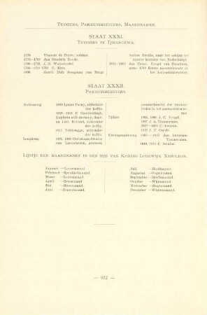 Lijstje der maandnamen in den tijd van Koning Lodewijk Napoleon