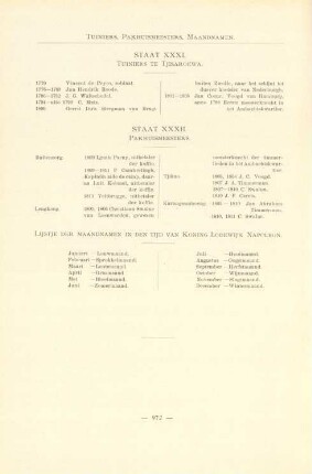 Lijstje der maandnamen in den tijd van Koning Lodewijk Napoleon