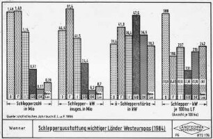 Schlepperausstattung wichtiger Länder Westeuropas (1984)