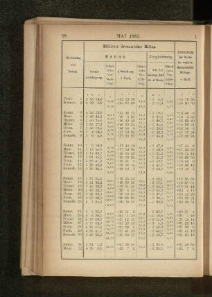Mai 1885.
