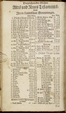 Verzeichnis der Bücher Altes und Neues Testaments, Nebst Ihren Lateinischen Benennungen.