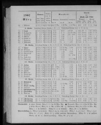 1902. März.
