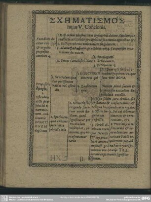 Schimatismos huius V. Concionis