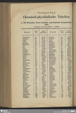 Sechster Teil, Chemisch-physikalische Tabellen