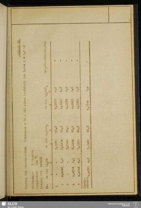Anlage 24 Oxydierende Röstung von Anodenschlamm (Tabelle)