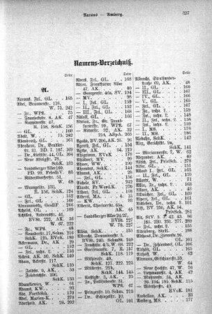Namens-Verzeichniß