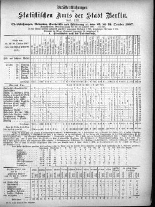 1887,53: 1887. LIII
