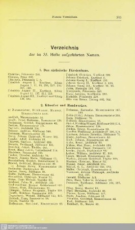 Verzeichnis der im 35. Hefte aufgeführten Namen