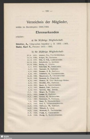 Verzeichnis der Mitglieder, welche im Berichtsjahr 1905/1906 Ehrenurkunden erhielten