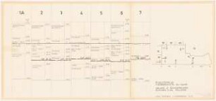 Geschäftshaus Knesebeckstraße/Kurfürstendamm, Berlin-Charlottenburg: Schichtenplan