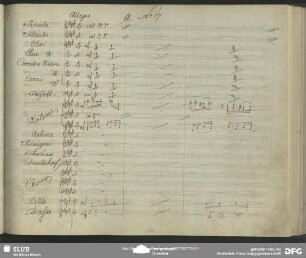 No. 17 Chor: "Gleicht das Leben nicht fürwahr"