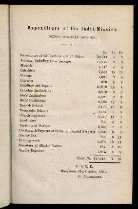 I, Expenditure of the India Mission