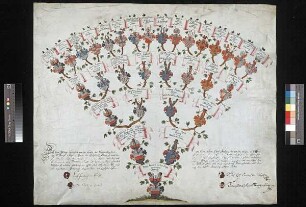 Heyde, Philipp Heinrich von der, aus dem Hause Chemnitz