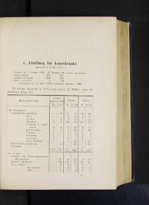 e. Abteilung für Augenkranke.