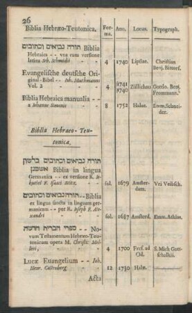 Biblia Hebraeo-Teutonica