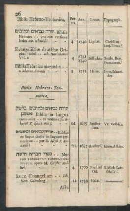 Biblia Hebraeo-Teutonica