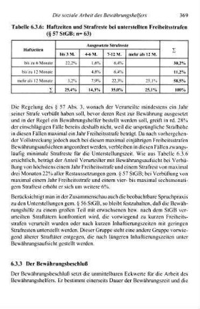 369-374, 6.3.3 Der Bewährungsbeschluß