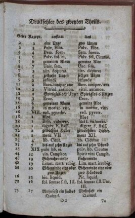 Druckfehler der zweyten Theils.