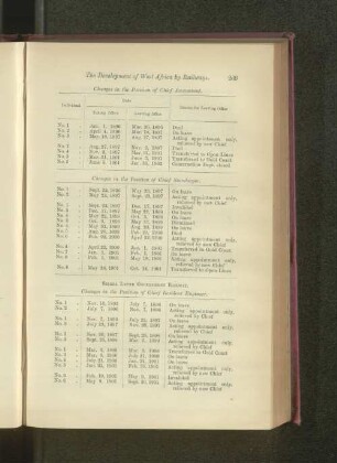 Sierra Leone Government Railways. Changes in the Position of Chief Resident Engineer.