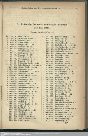 B. Reihenfolge der neuen Brandcataster-Nummern (vom Jahre 1859)