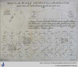 Maculae In Sole Apparentes, Observatae anno 1611 ad latitudinem grad 48 min. 40.