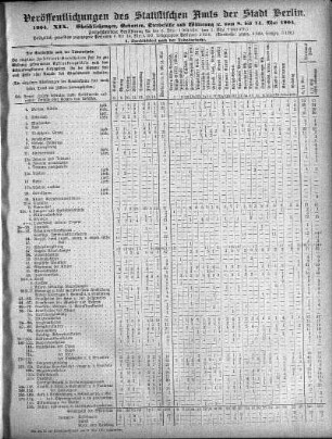 1904,19: 1904. XIX