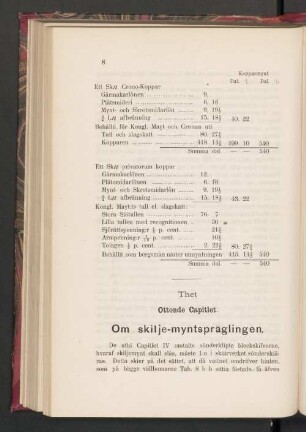 Thet. Ottonde Capitlet. Om skilje-myntspräglingen