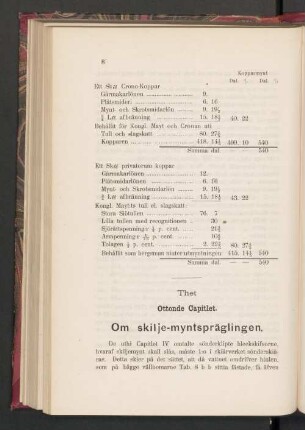 Thet. Ottonde Capitlet. Om skilje-myntspräglingen