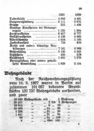 Grundstücke, Wohnungen und Haushaltungen