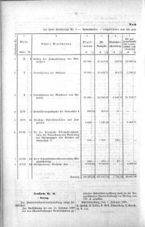 No. 3. (31-51)(46), 10. Februar 1909