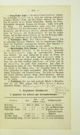 Vergleichende Übersichtstafel