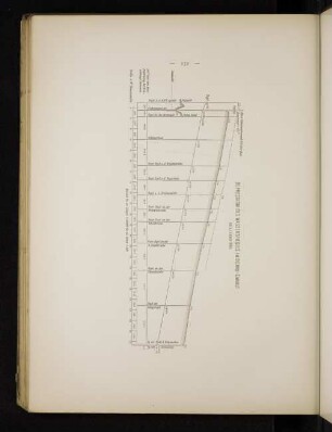 Depression des Wasserspiegels im Donau-Canale am 5. Jänner 1883.