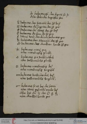 Teil II: Kalender mit Horoskop für Juni 1508 bis Juni 1510