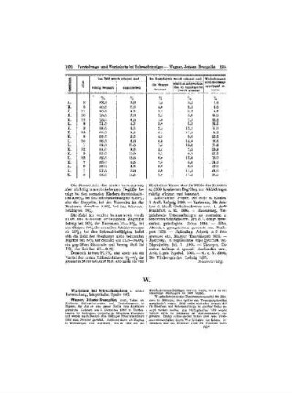 Wachstum bei Schwachsinnigen s. unter Entwicklung, körperliche, Spalte 457.