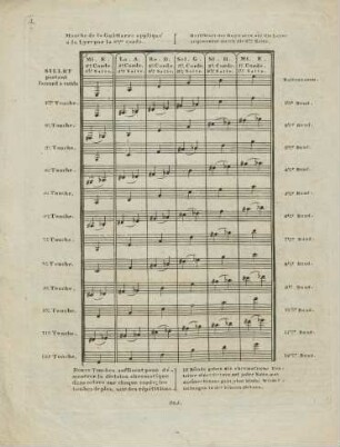 Manche de la Guitarre appliqué á la Lyre par la 6me corde = Griffblatt der Guitarre auf die Leyer angewendet durch die 6.te Saite