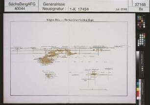 Lithographische Hannoversche Grubenrisse (Harz); Bockwieser Grubenzug