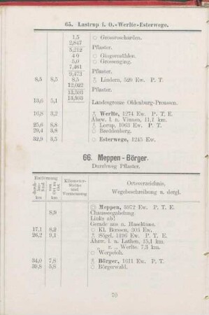 66. Meppen - Börger.