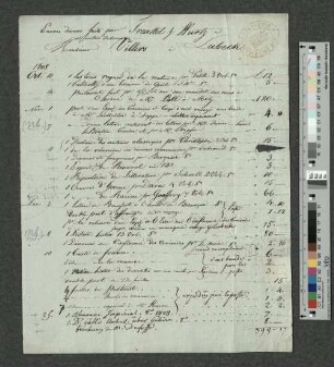 Vertriebsliste an Charles de Villers