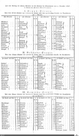 Staats-Steuer 1823/1824