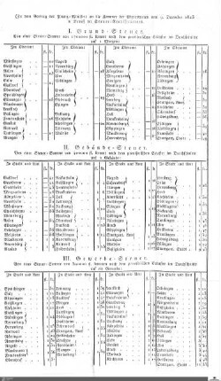 Staats-Steuer 1823/1824