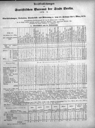 1879: Veröffentlichungen des Statistischen Bureaus der Stadt Berlin
