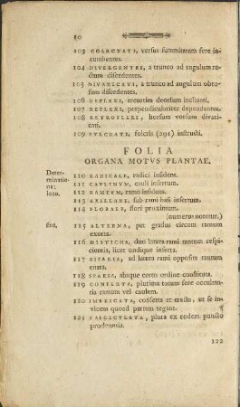 Folia Organa Motus Plantae