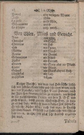 Von Ehlen, Maaß und Gewicht.