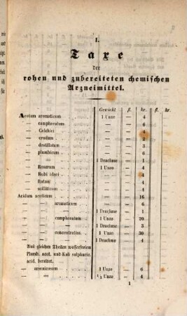 Entwurf einer Arznei-Taxe