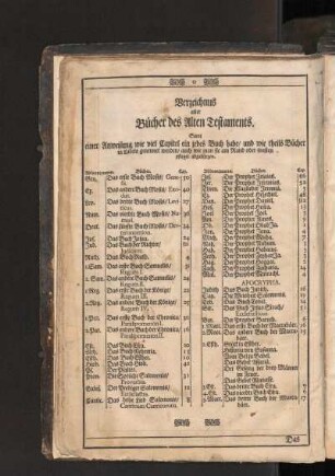 Verzeichnis aller Bücher des Alten Testaments.
