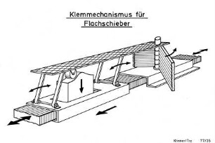 Klemmechanismus für Flachschieber