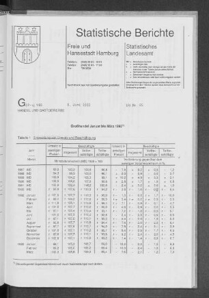 Großhandel Januar bis März 1993 : Lfd. Nr. 25