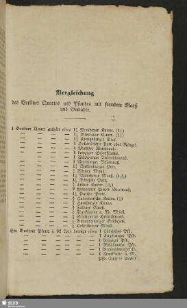 Vergleichung des Berliner Quartes und Pfundes mit fremden Maaß und Gewichte